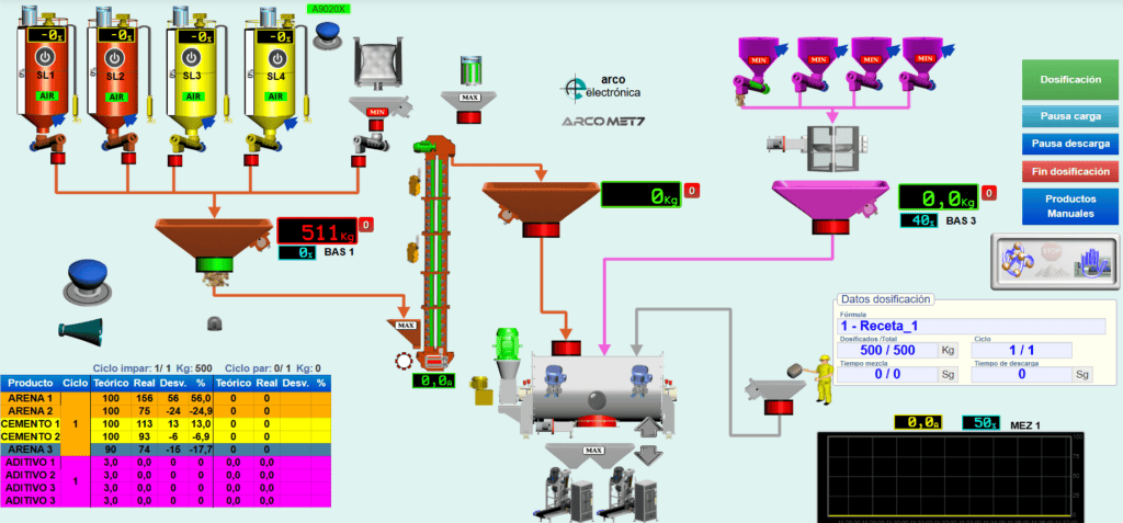 Pantalla SCADA personalizada para el control y visualización del proceso